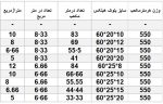 عکس جدول بلوک هبلکس ایران